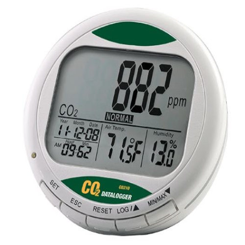 Carbon Dioxide Meter | Accurate /(CO_{2}\) Monitors & Detectors
