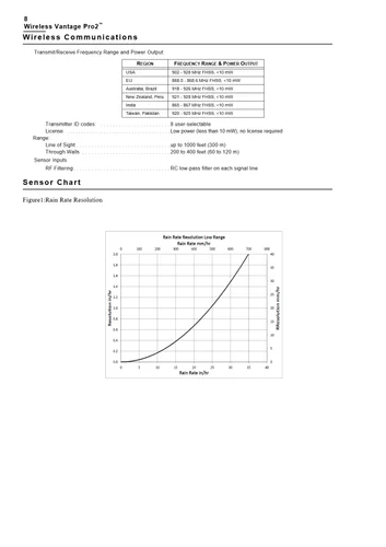Agricultural Automatic Weather Station