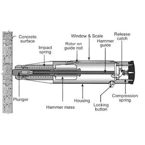 Concrete Rebound Hammer