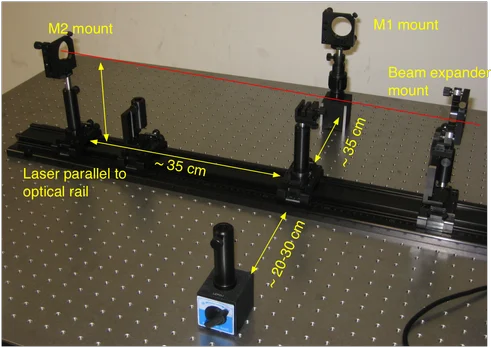 Michelson Interferometer Apparatus